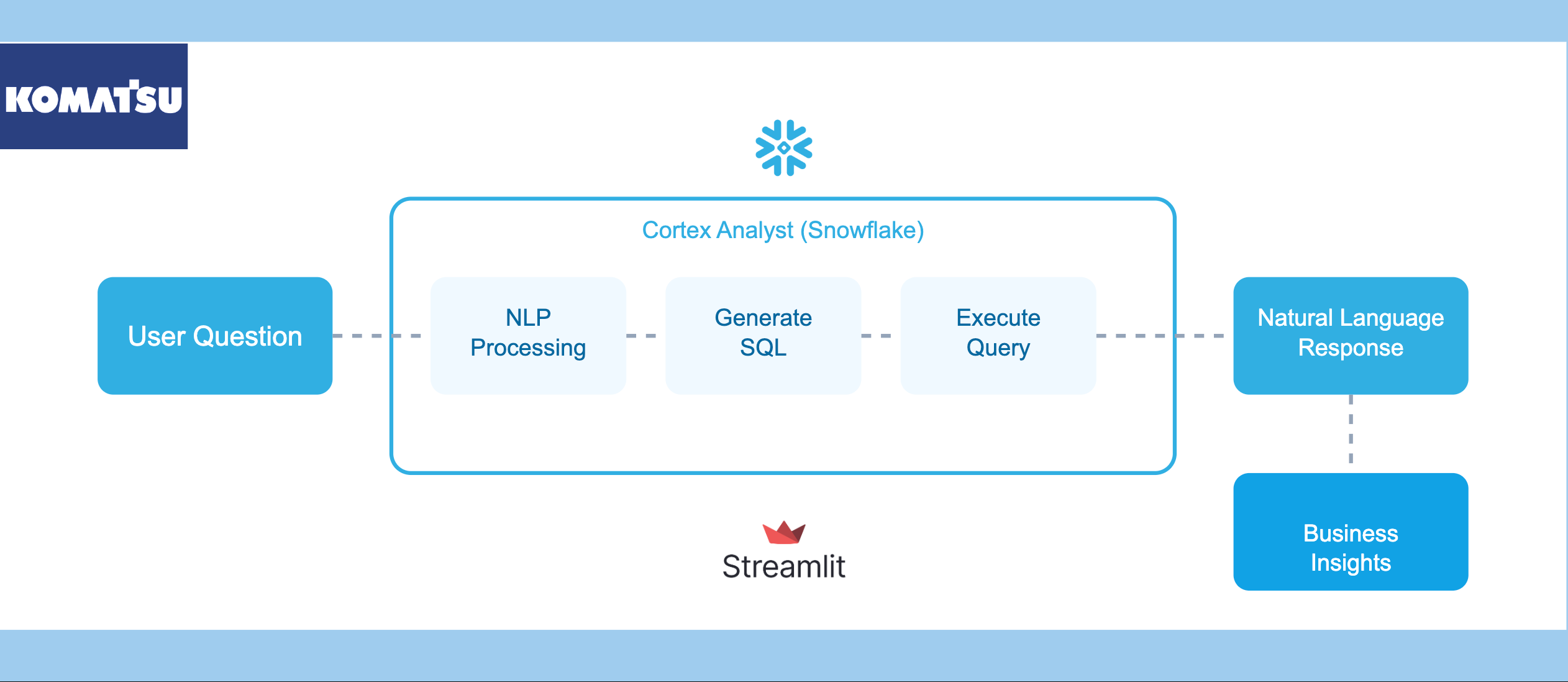 Data Science for Longwall Mining- Komatsu