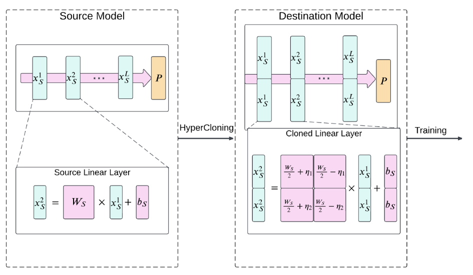 Efficient LLMs