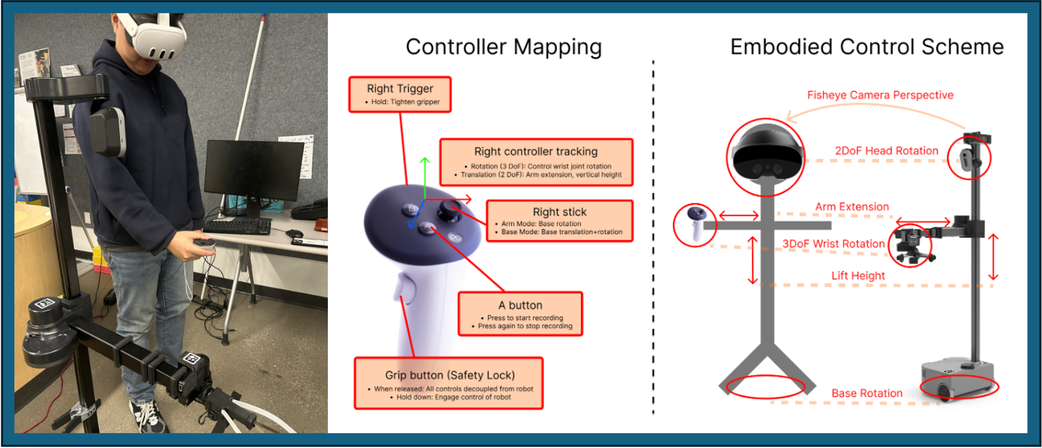 Leveraging AR to Train Robots