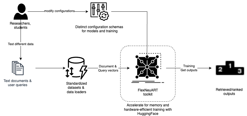 Neural IR