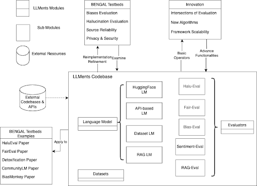 Pytorch for LLM Analysis