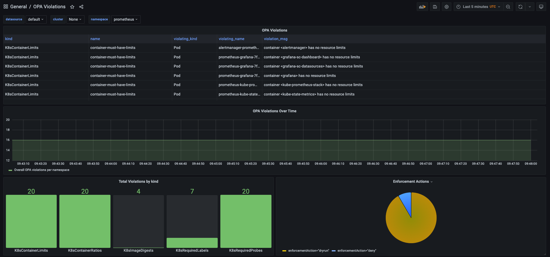 grafana_opa_dashboard