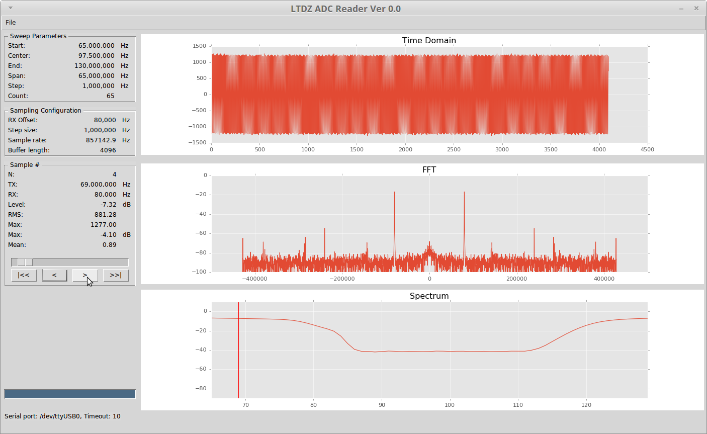 FM band-reject filter response