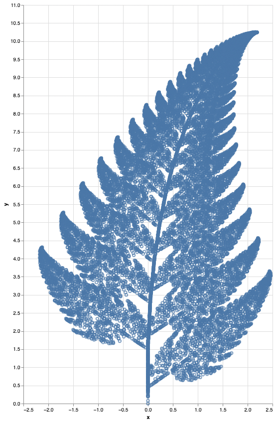 Fractal Leaf Visualization