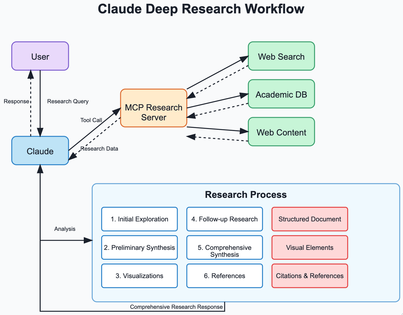 Research Workflow