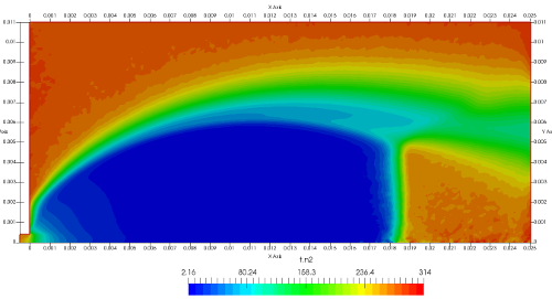 temperature profile