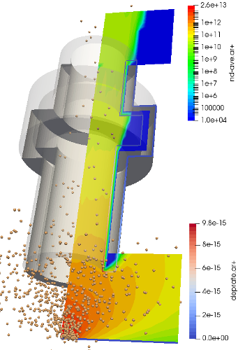 ion density