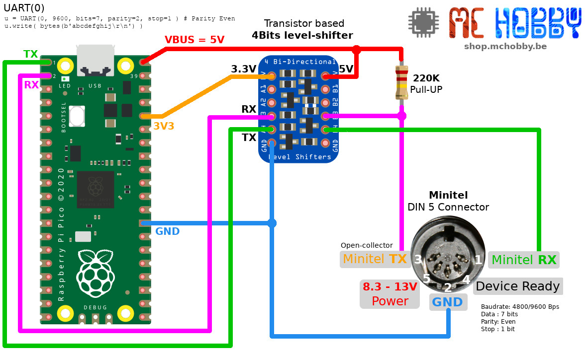 brancher le Raspberry-Pi Pico sur un Minitel