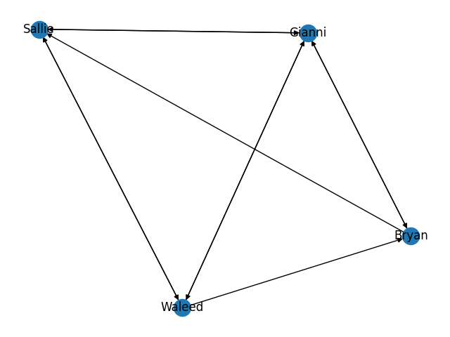 The initial graph into which the configuration is parsed