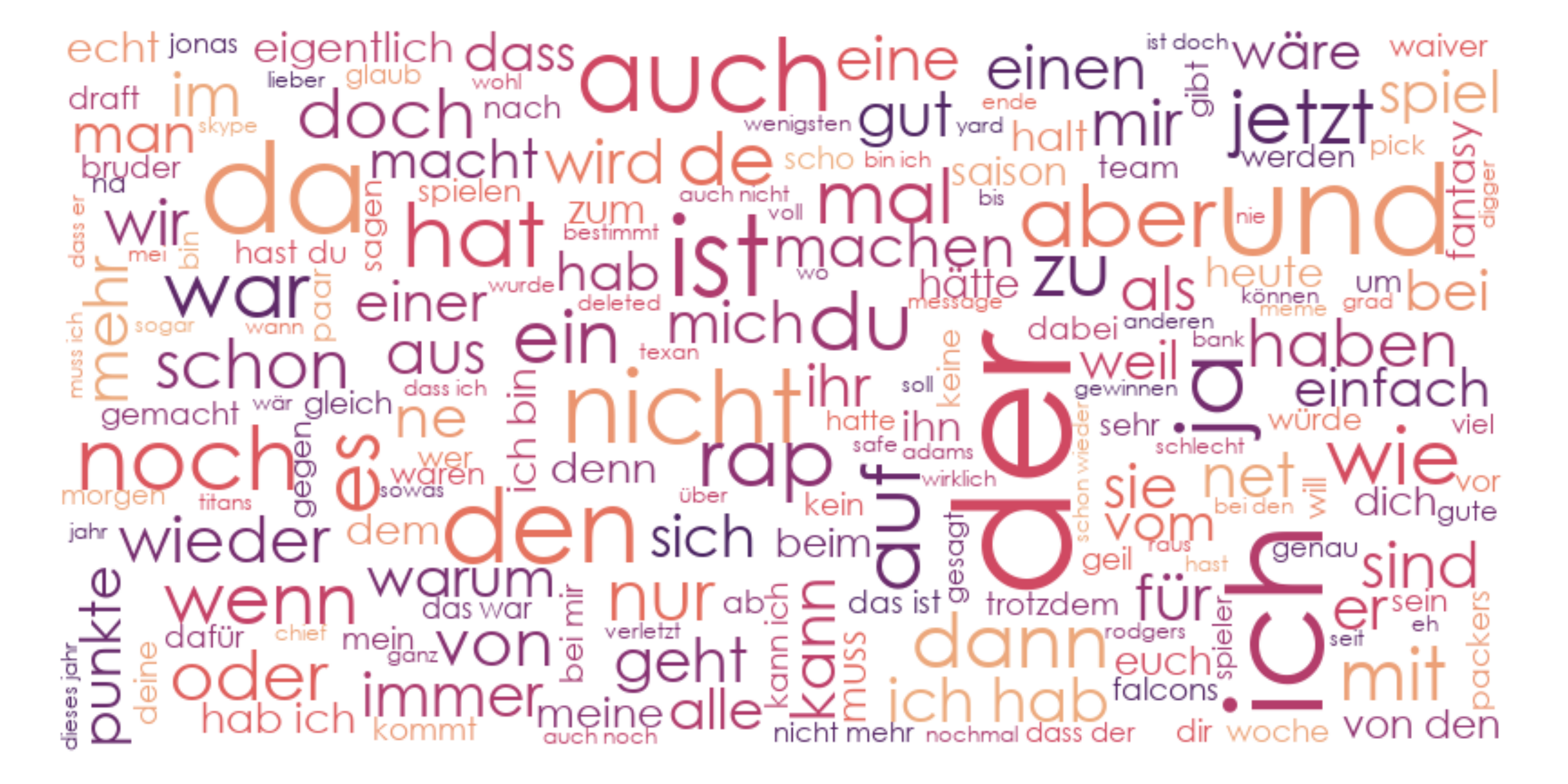 Wordcloud