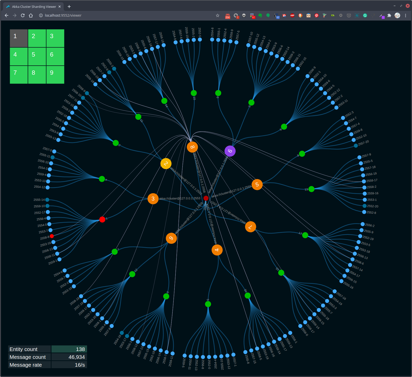 Cluster singleton moves to new oldest node