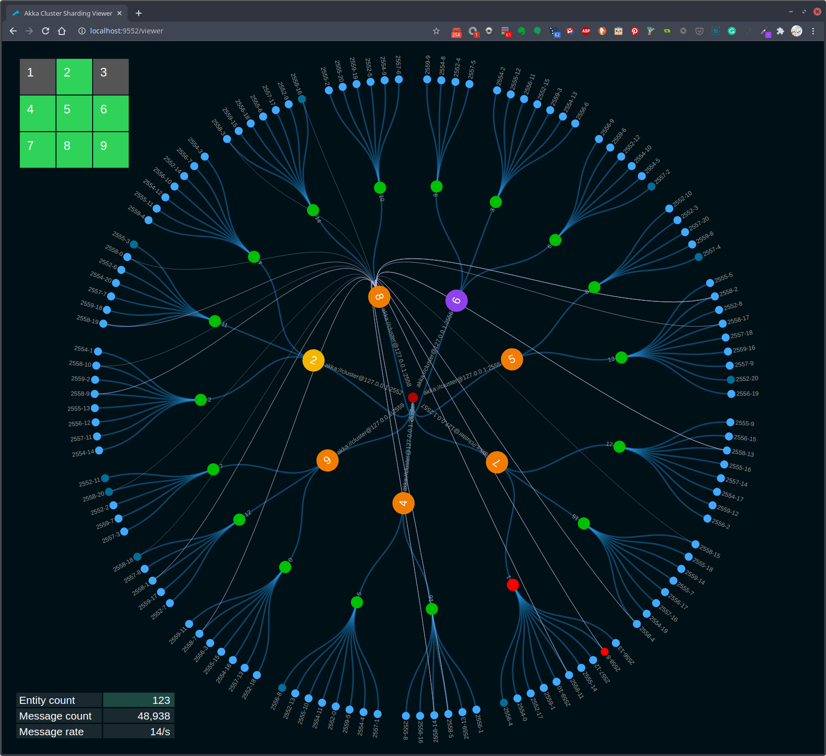 Shard and entity actors restarted on new node