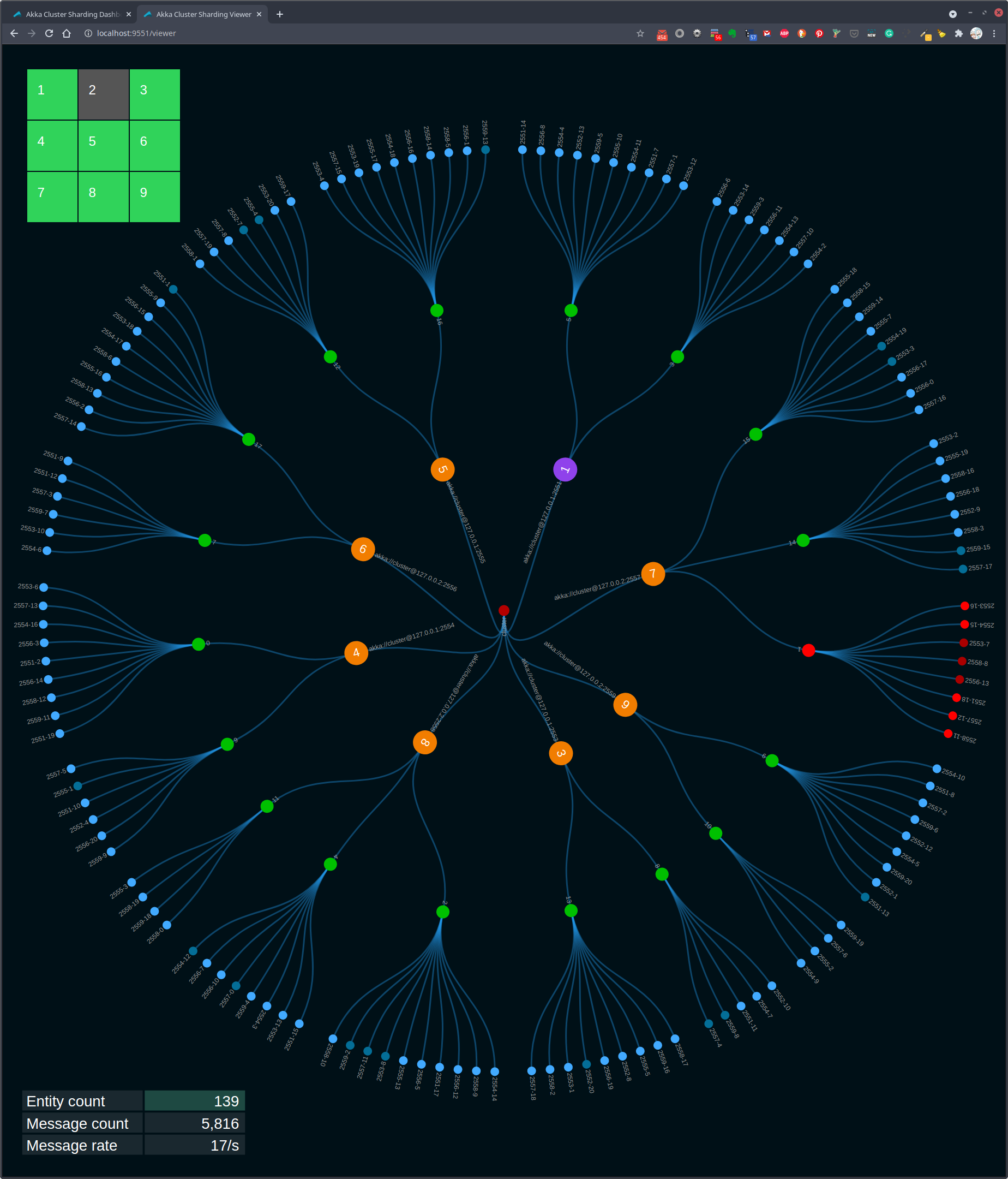 Highlighted shard redistributed