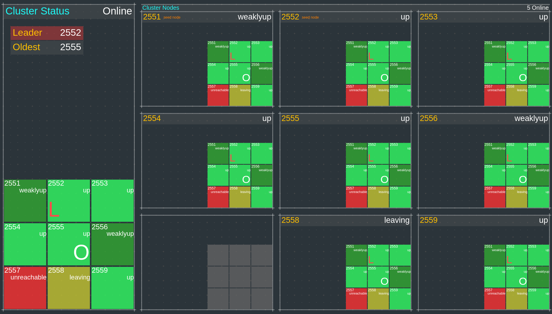 Dashboard 2