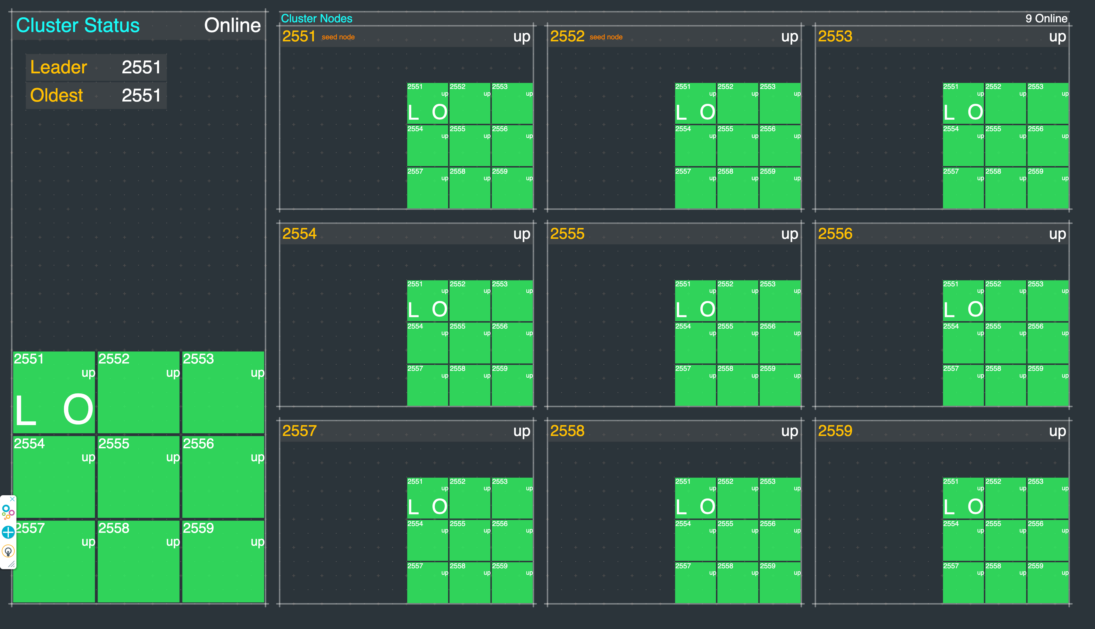 Dashboard 1