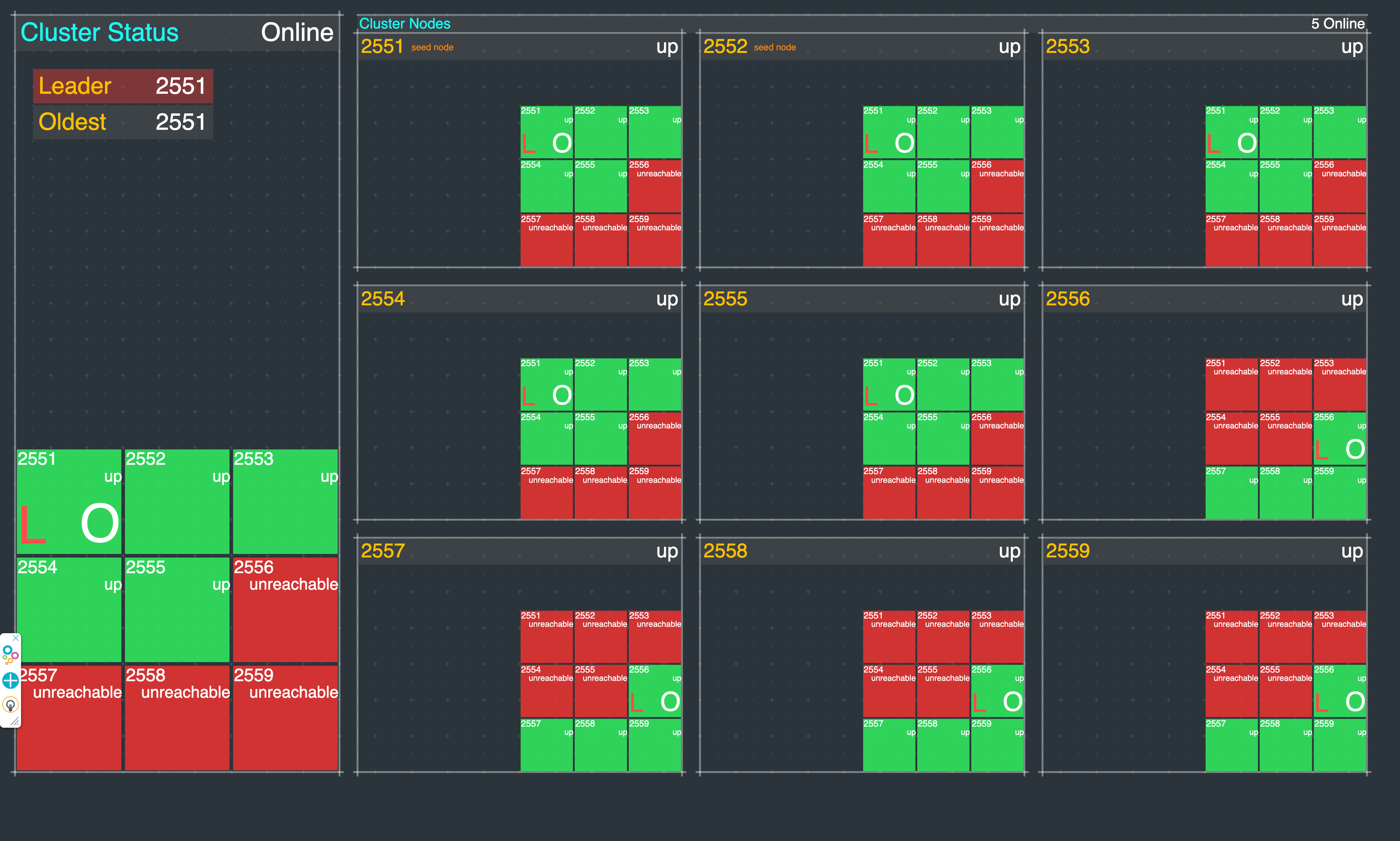 Dashboard 1