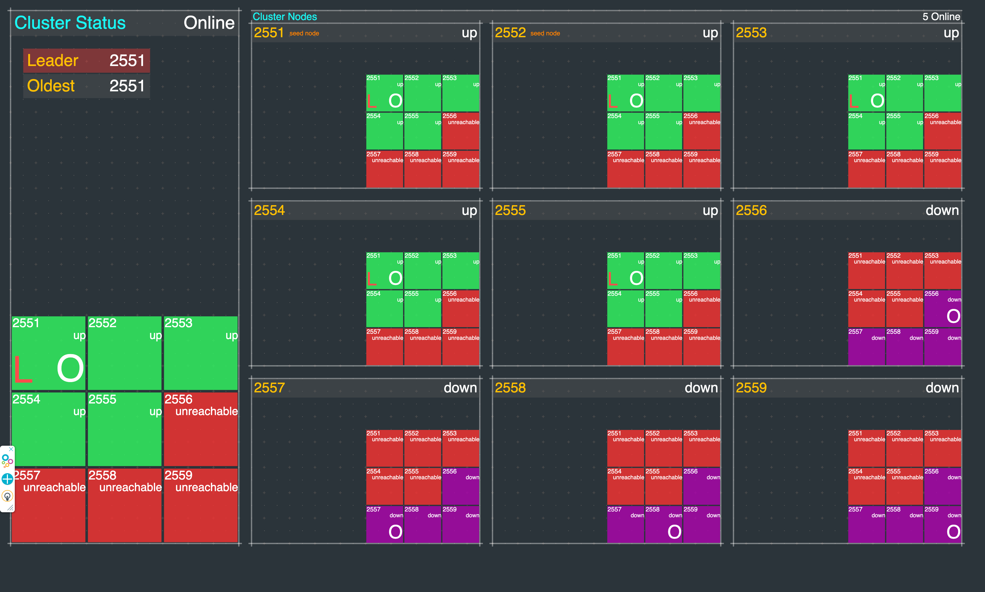 Dashboard 1