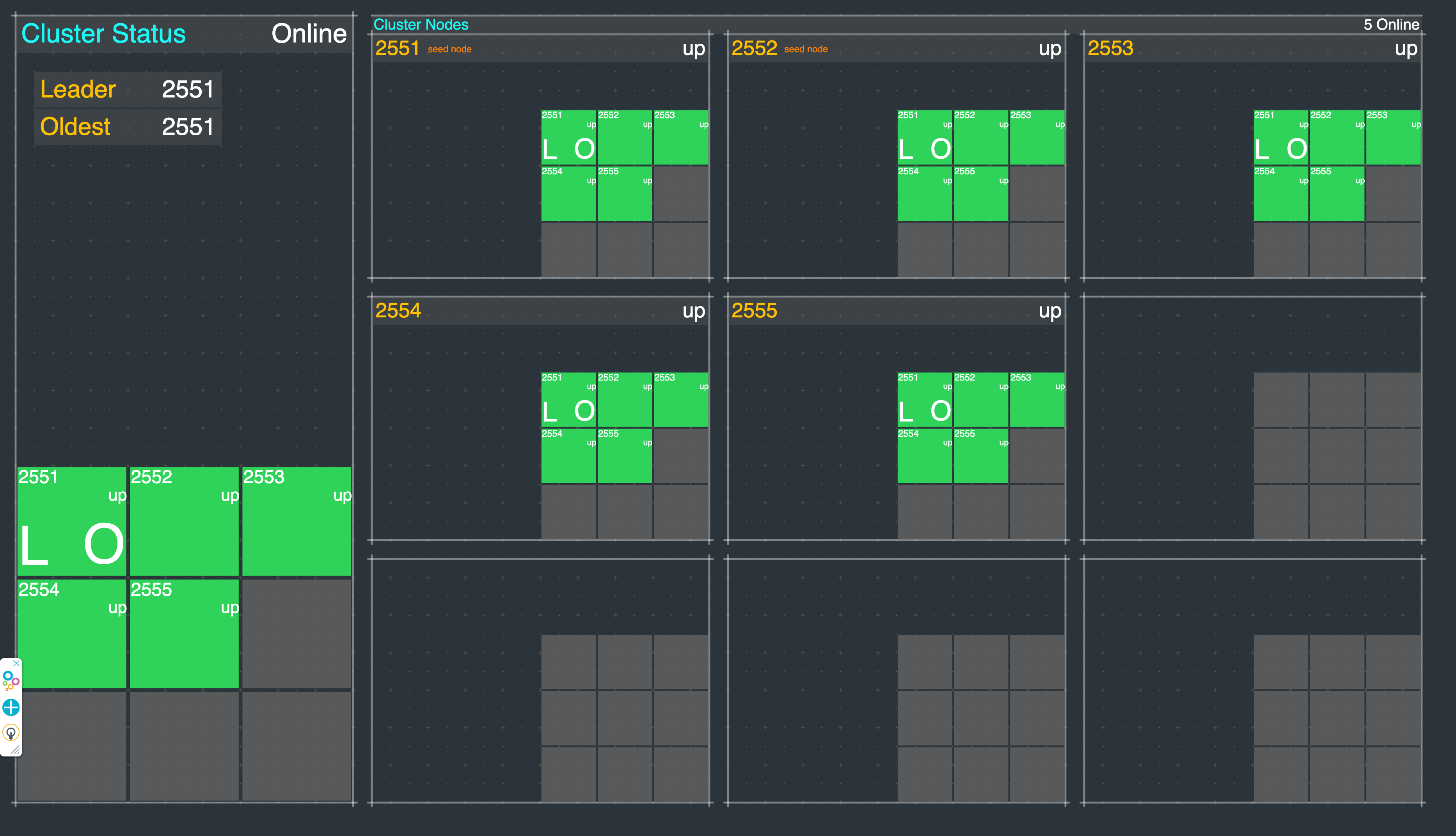 Dashboard 1