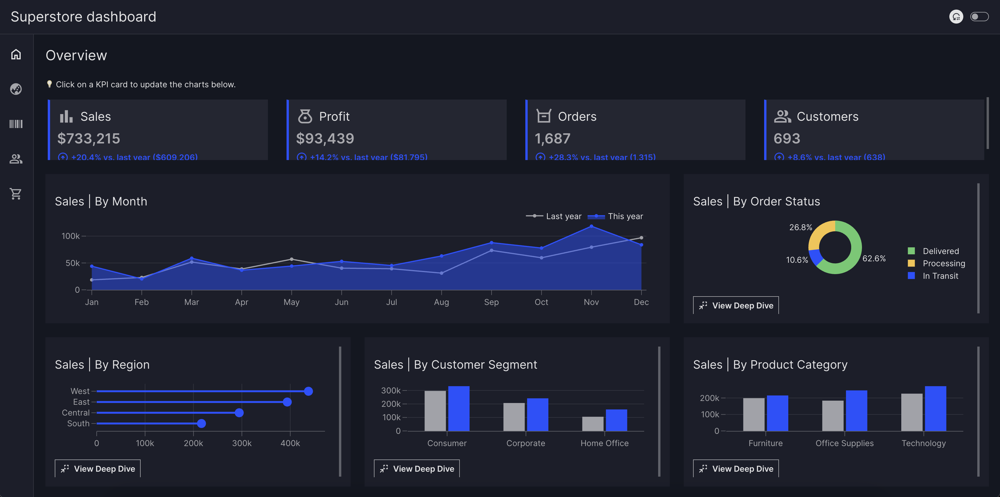 BI Dashboard