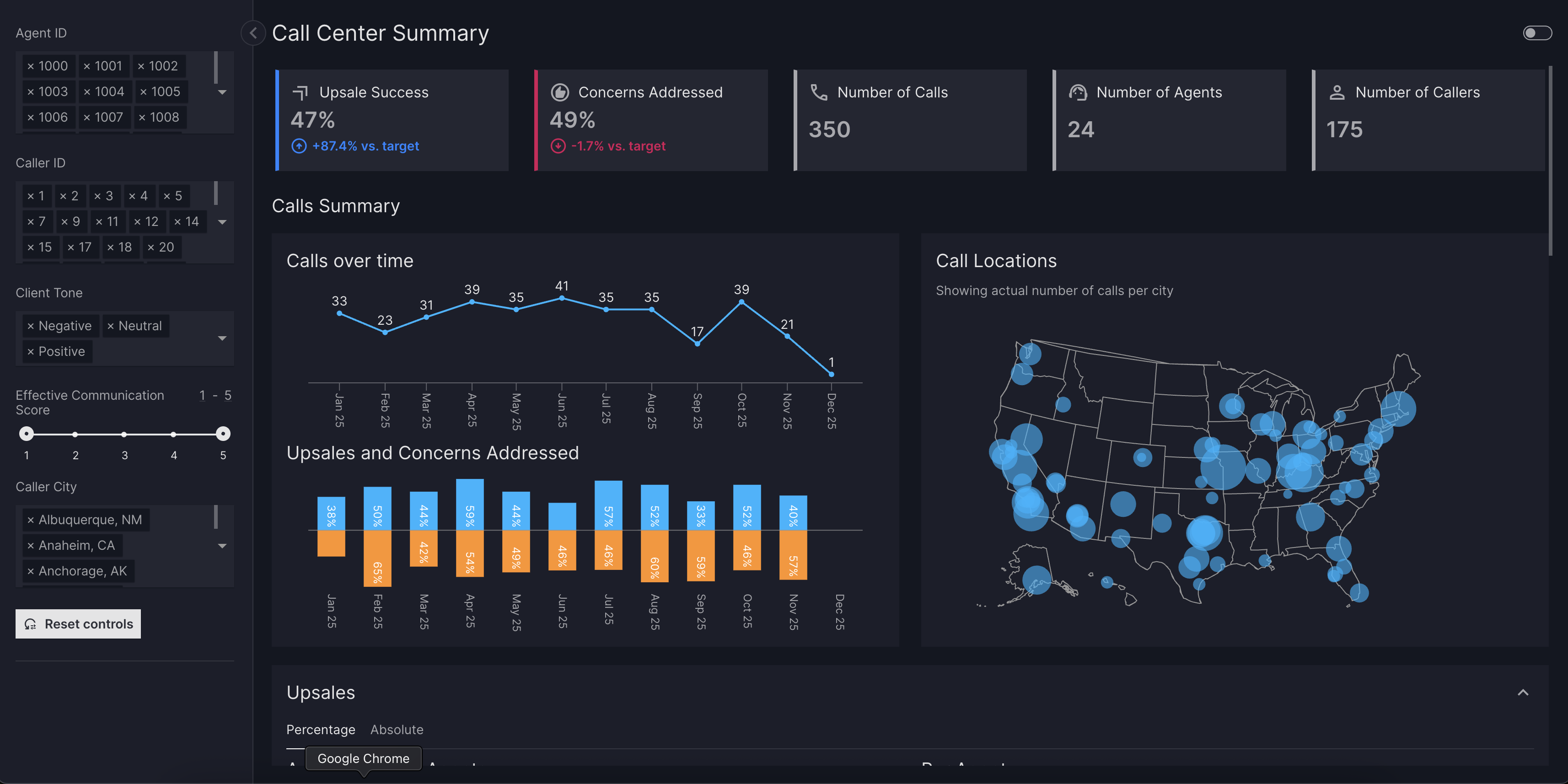 Call Center Dashboard