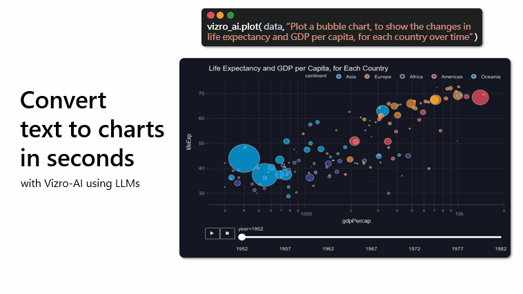 Gif to demonstrate Vizro-AI