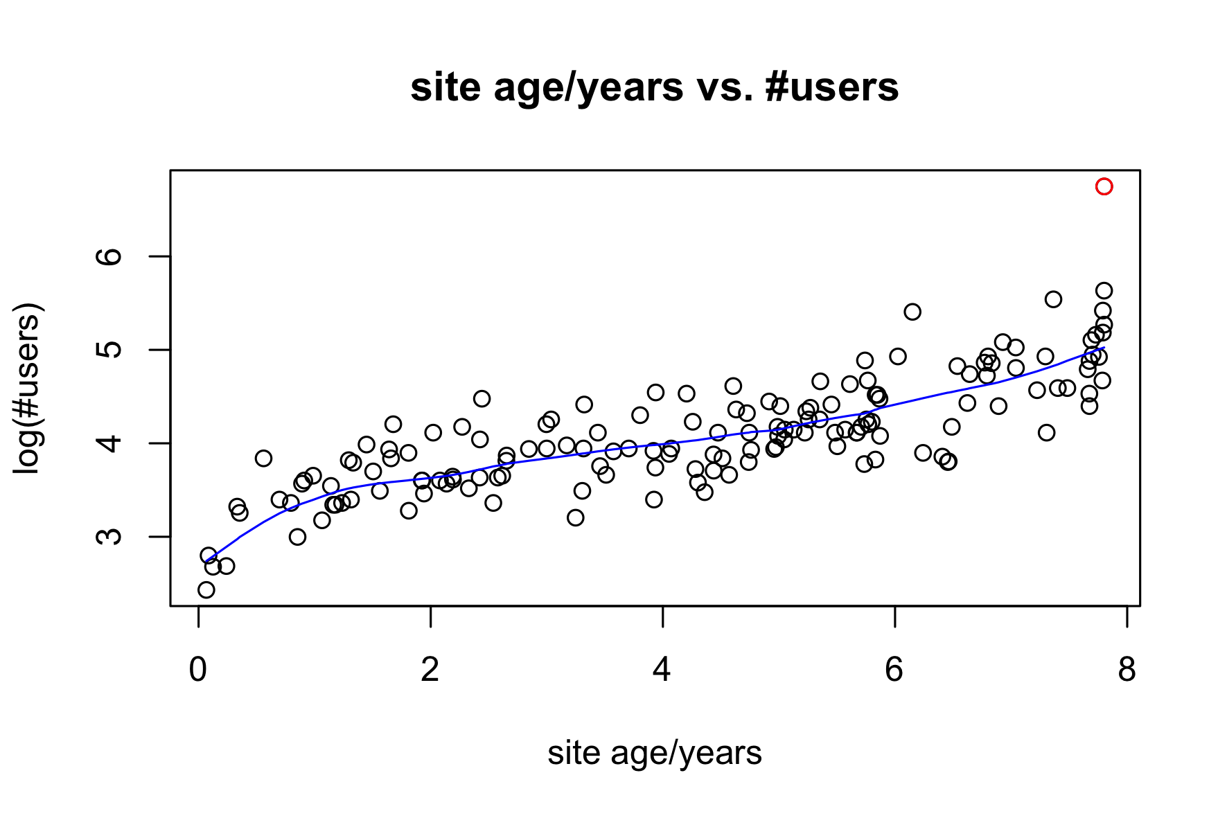 %answered vs. #questions