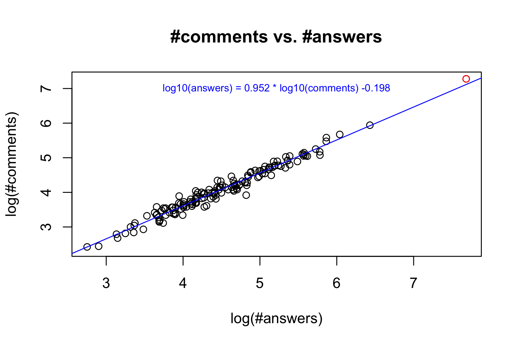 #comments vs. #answers