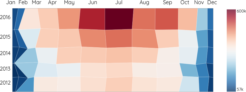 Table cartogram describing visitor statistics to zion national park