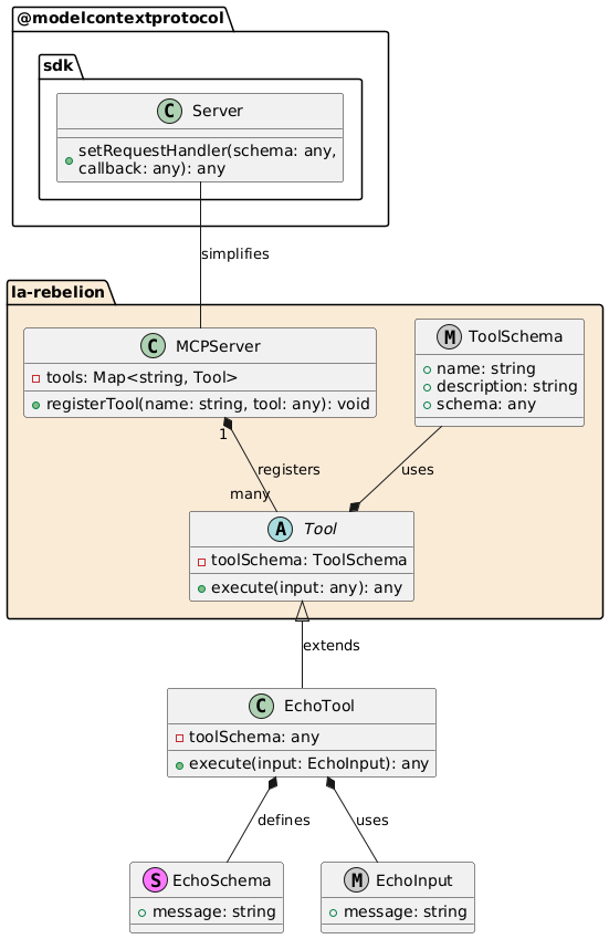 UML Diagram