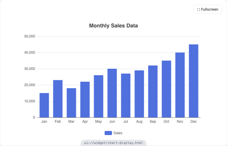Chart Builder widget