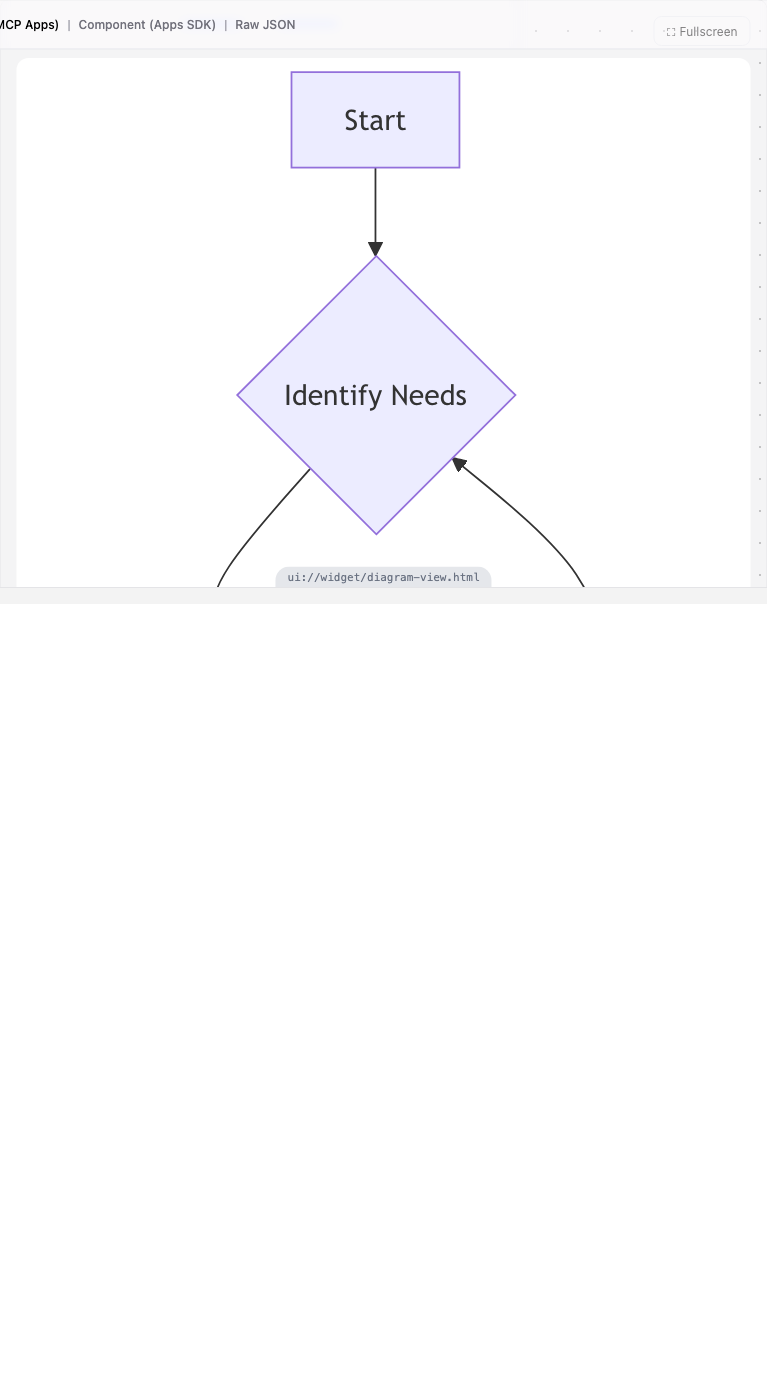 Diagram Builder widget