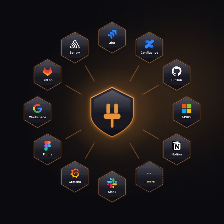 mcpgate connects AI clients — Claude, Codex, ChatGPT — to your daily work tools (Jira, Confluence, GitHub, M365, Notion, Slack, Grafana, Figma, Google Workspace, GitLab, Sentry, and more) through a single self-hosted MCP gateway.