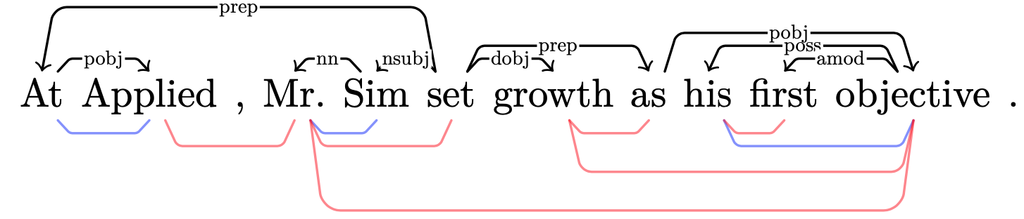 example dependency plot