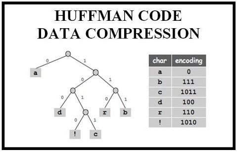 GitHub - Mcsorkun/Huffman-Coding: A Simple Implementation Of Huffman ...