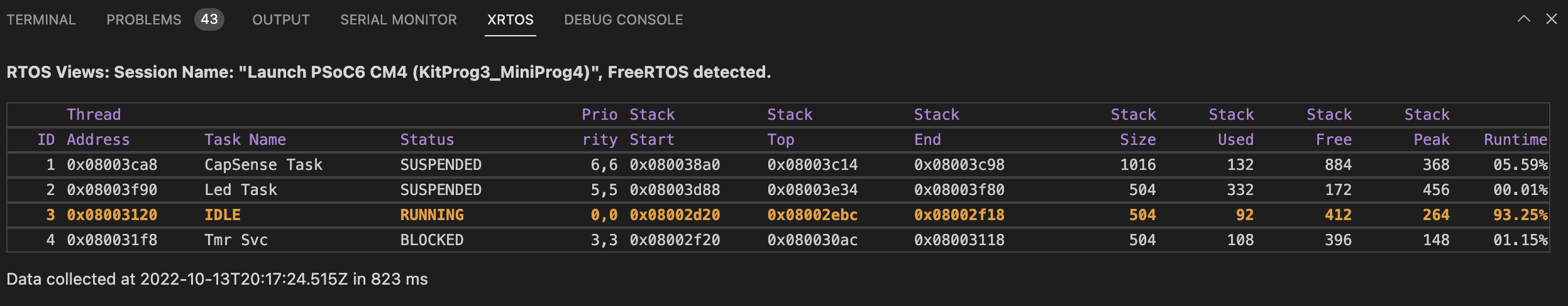 FreeRTOS