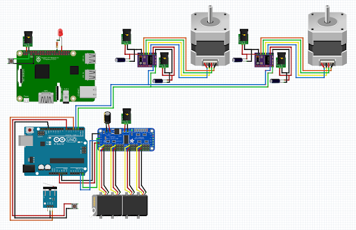 Showing the main electrical circuit