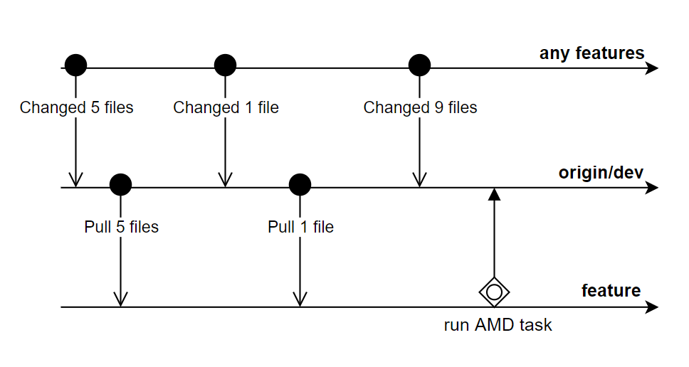 specified_branch_difference.png