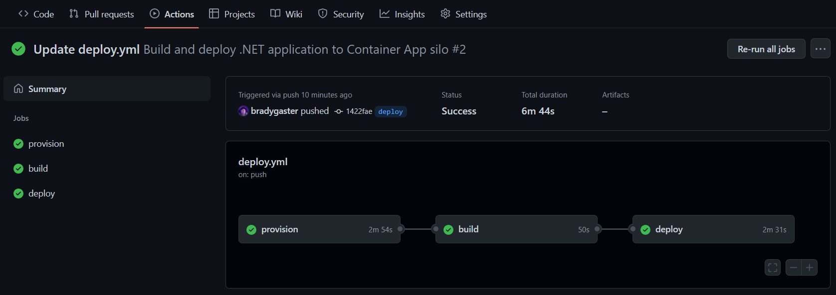 CI/CD process succeeded.