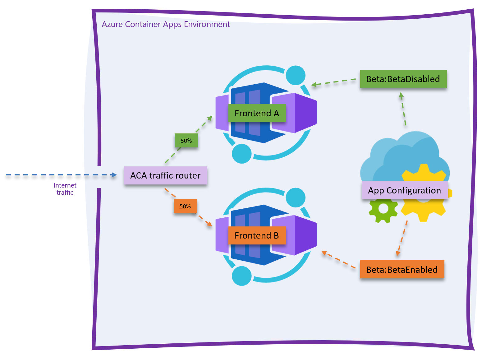 Application topology map.