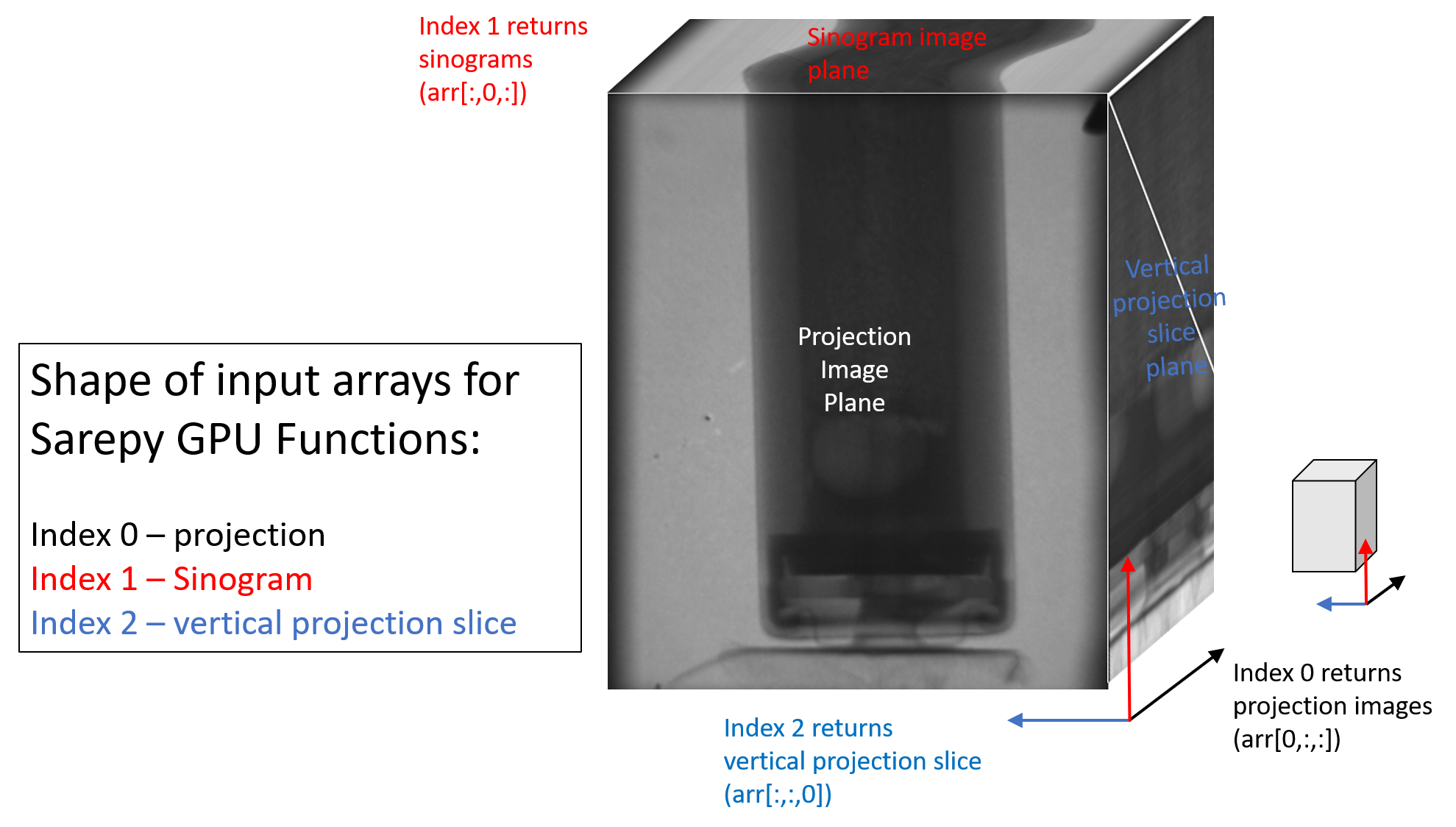 SAREPY GPU Array format