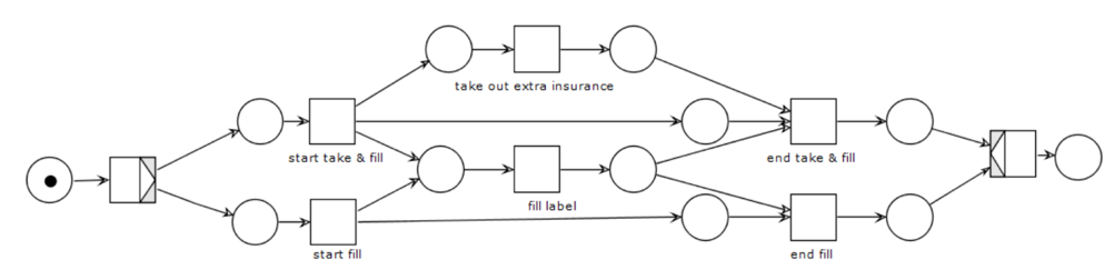 Inclusive gateway