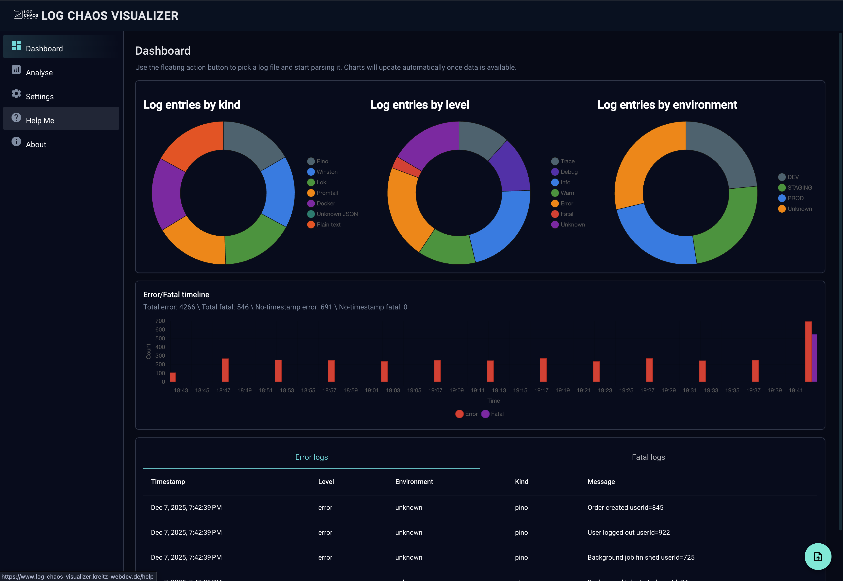 GitHub - md-mostafa-niloy/Log-chaos-visualizer: A small demo Angular ...