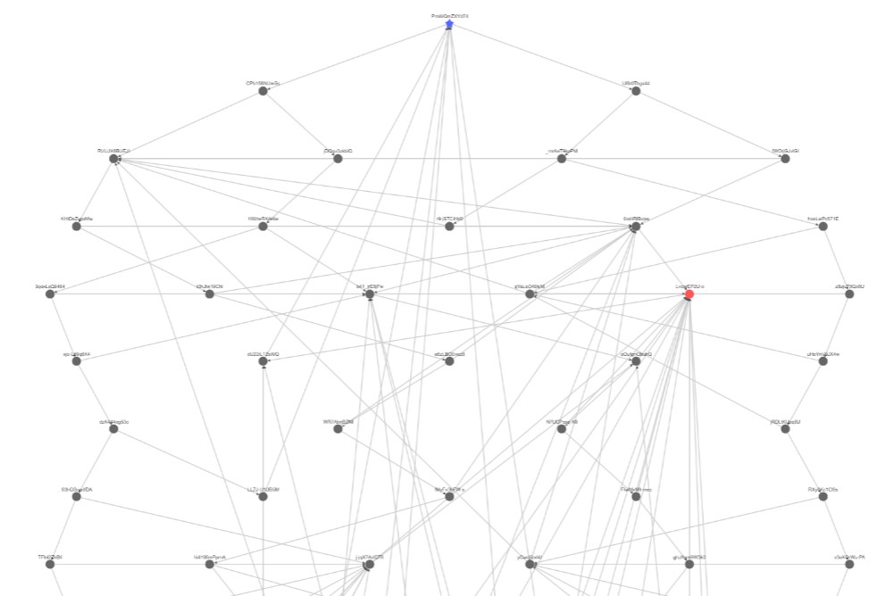 Screenshot of node graph containing videos