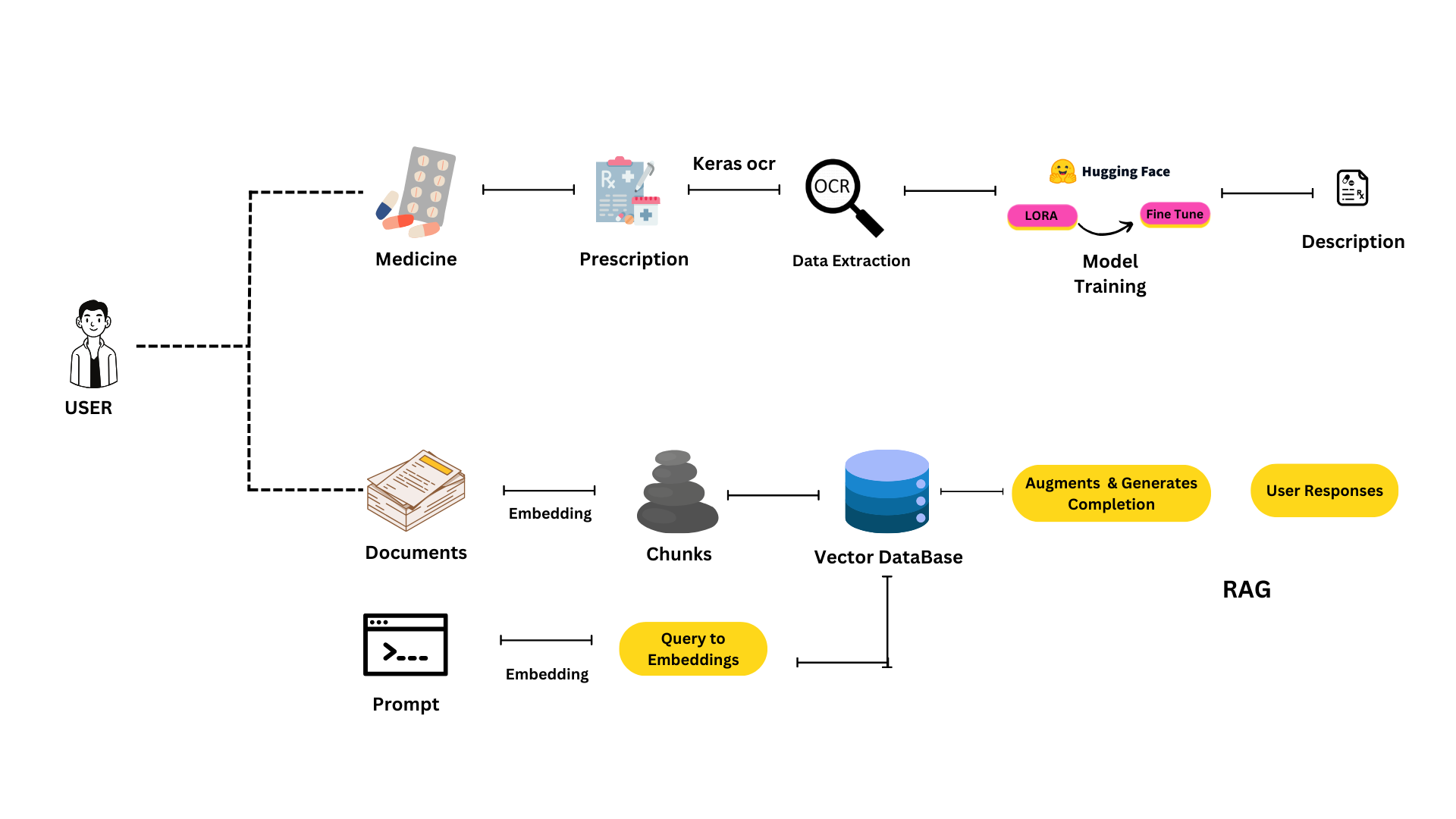 Github mdabucse med iq datanexus