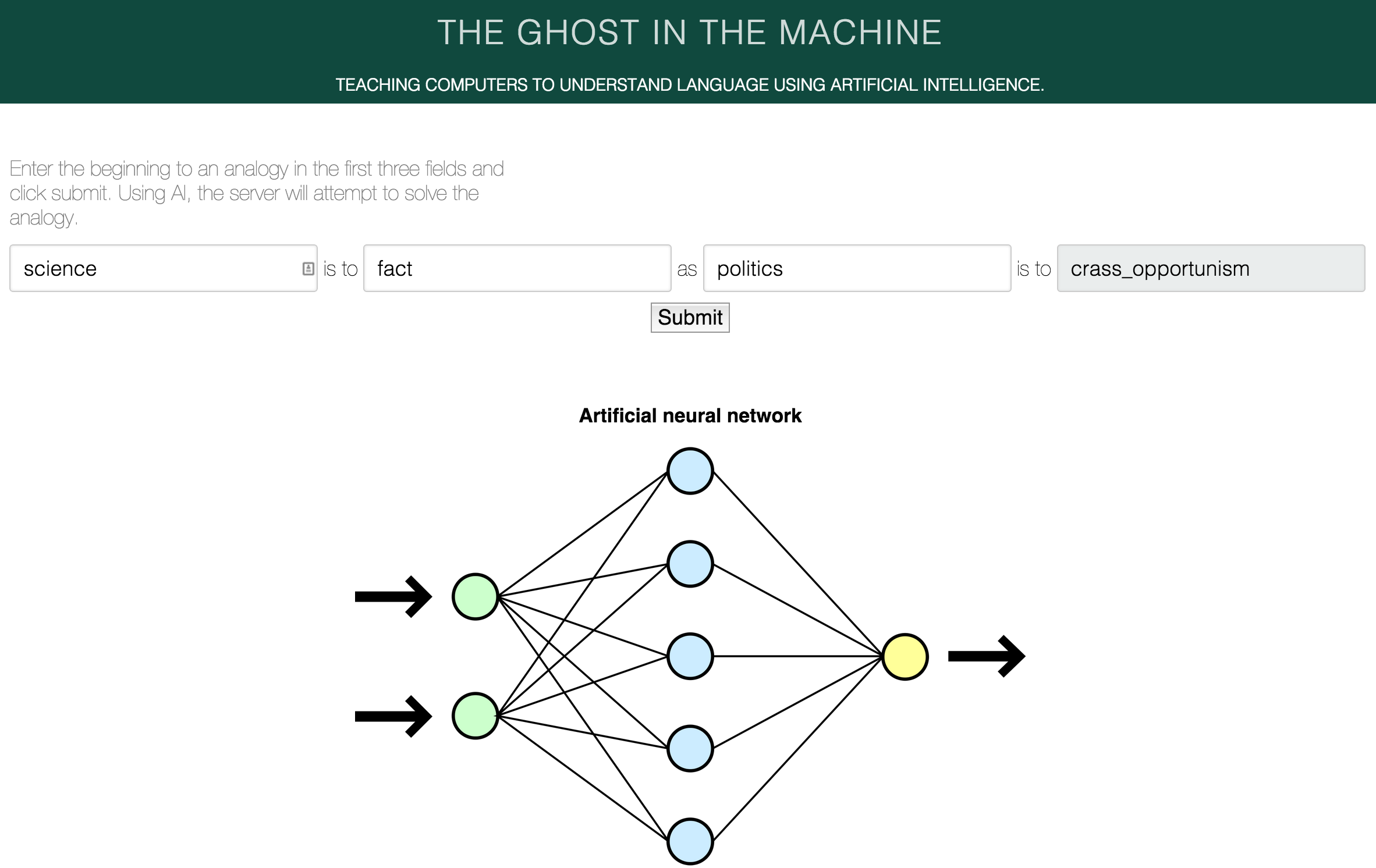 https://raw.githubusercontent.com/mdbecker/word2vec_demo/master/example.png