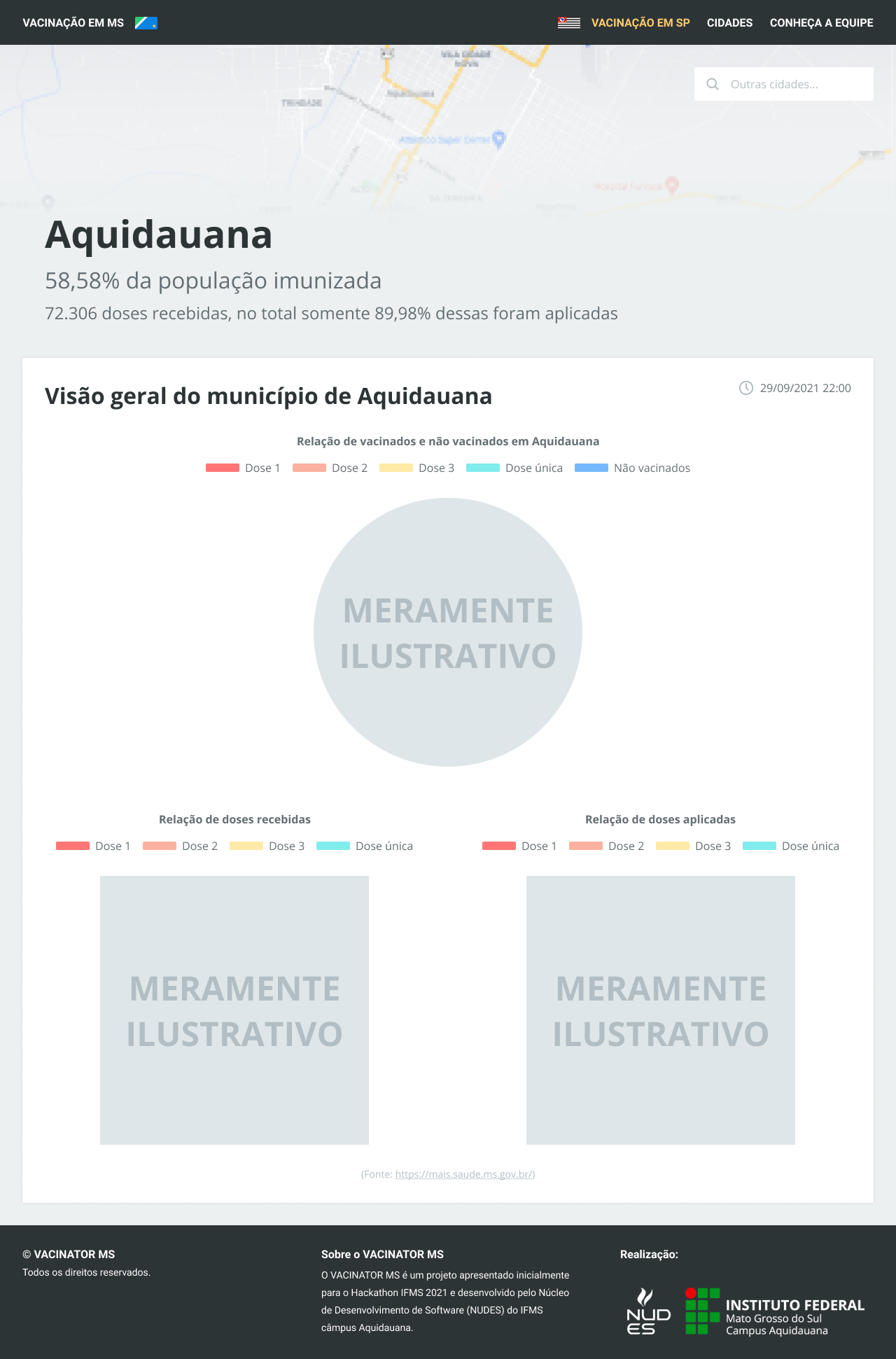 Situação vacinal no município de Aquidauana, MS