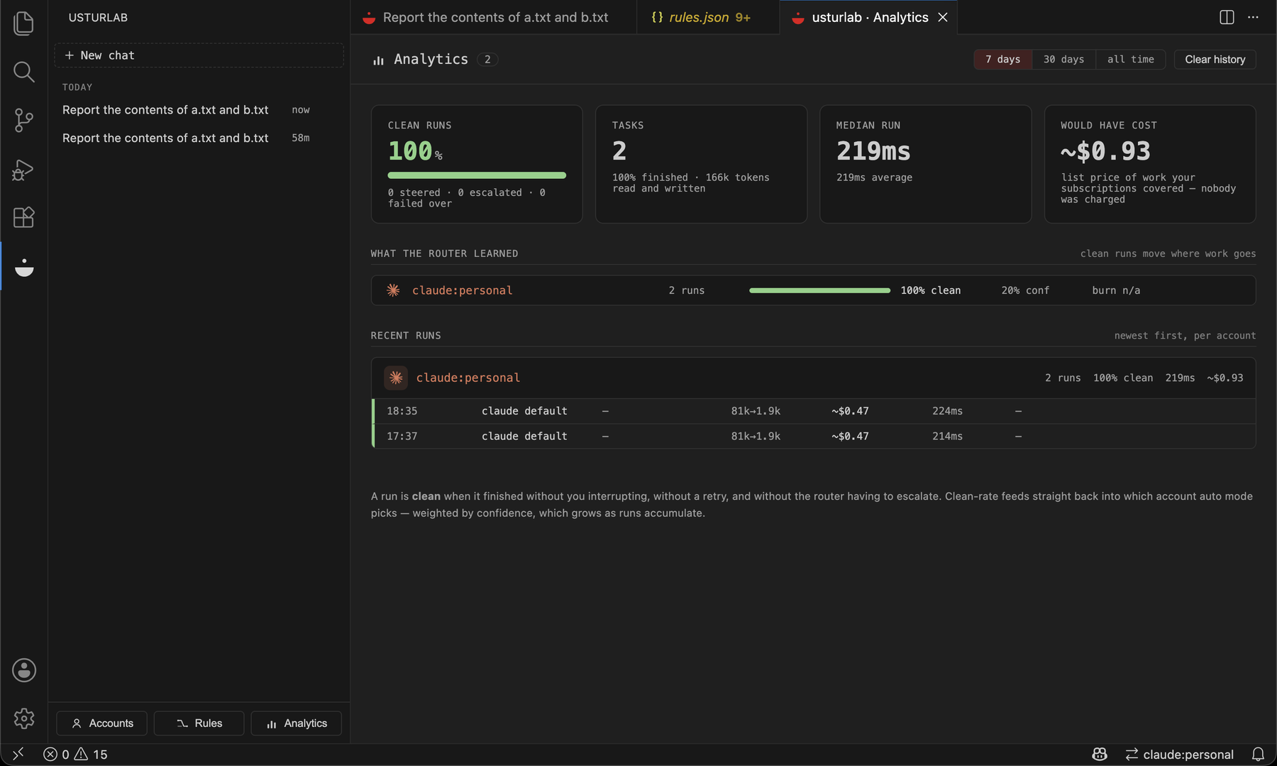 Analytics: clean-run rate, task count, median duration, and a would-have-cost figure labelled as work the subscription covered.