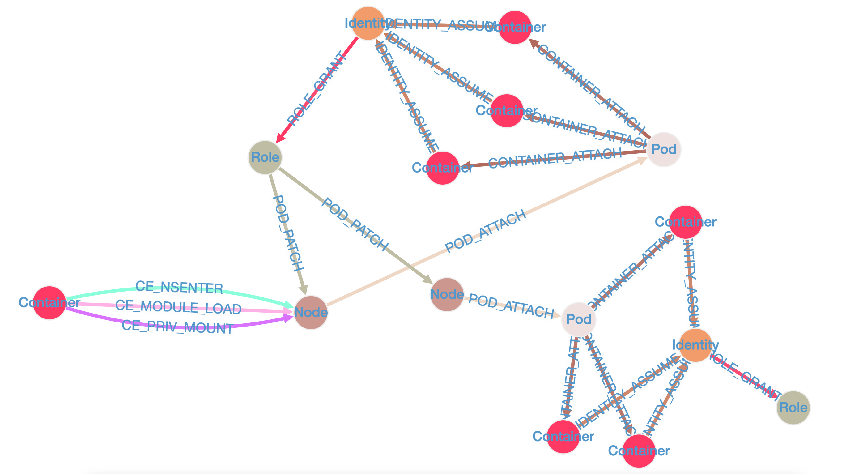 Example Path