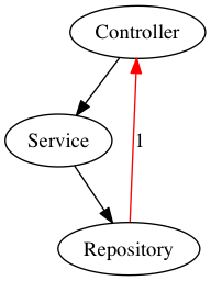 ModelController1