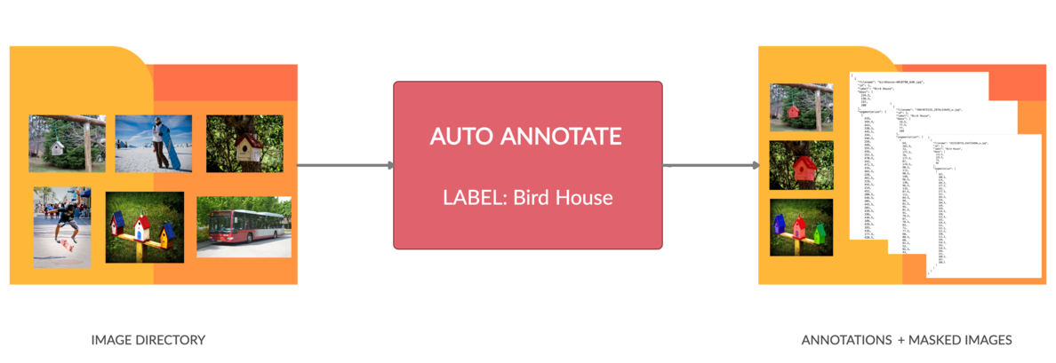 Working Sample: ANNOTATE CUSTOM